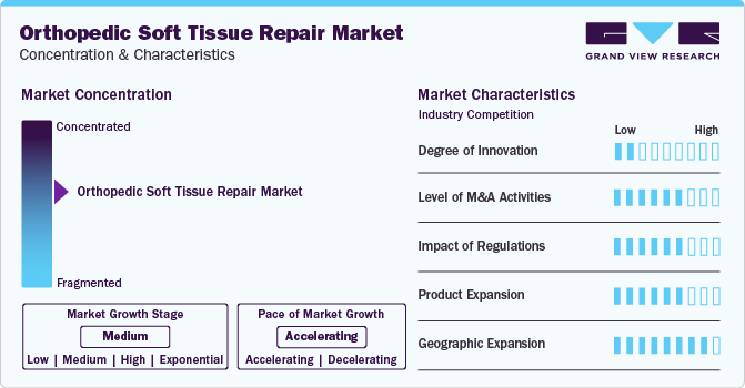 Orthopedic Soft Tissue Repair Market Concentration & Characteristics