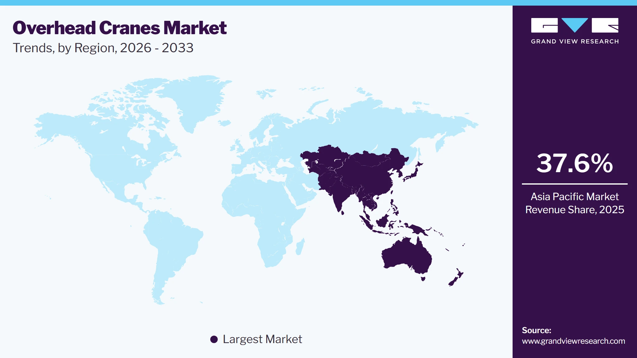 Overhead Cranes Market Trends, by Region, 2026 - 2033 Overhead Cranes Market Trends, by Region, 2026 - 2033