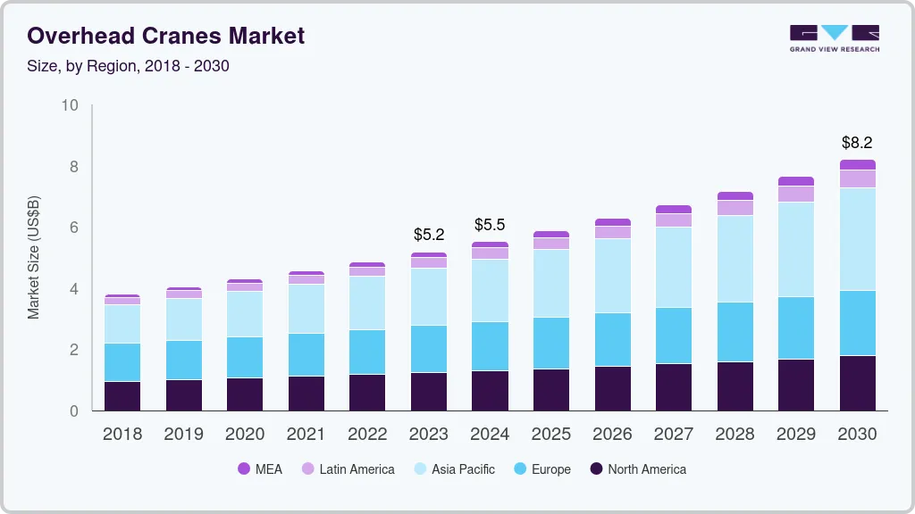Overhead cranes market size by region, and growth forecast (2024-2030) Overhead cranes market size by region, and growth forecast (2024-2030)