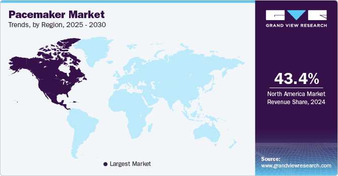 Pacemaker Market Trends, by Region, 2025 - 2030