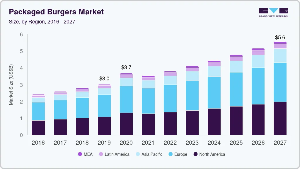 Packaged burgers market size by region, and growth forecast (2025-2030) Packaged burgers market size by region, and growth forecast (2025-2030)
