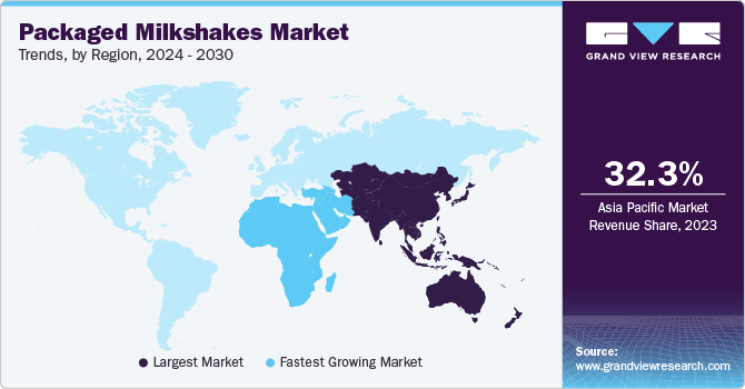 Packaged Milkshakes Market Trends, by Region, 2024 - 2030