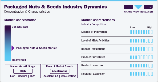 Packaged Nuts And Seeds Industry Dynamics