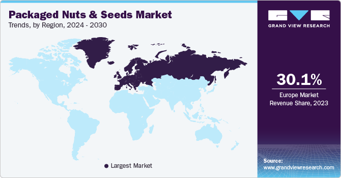 Packaged Nuts And Seeds Market Trends, by Region, 2024 - 2030