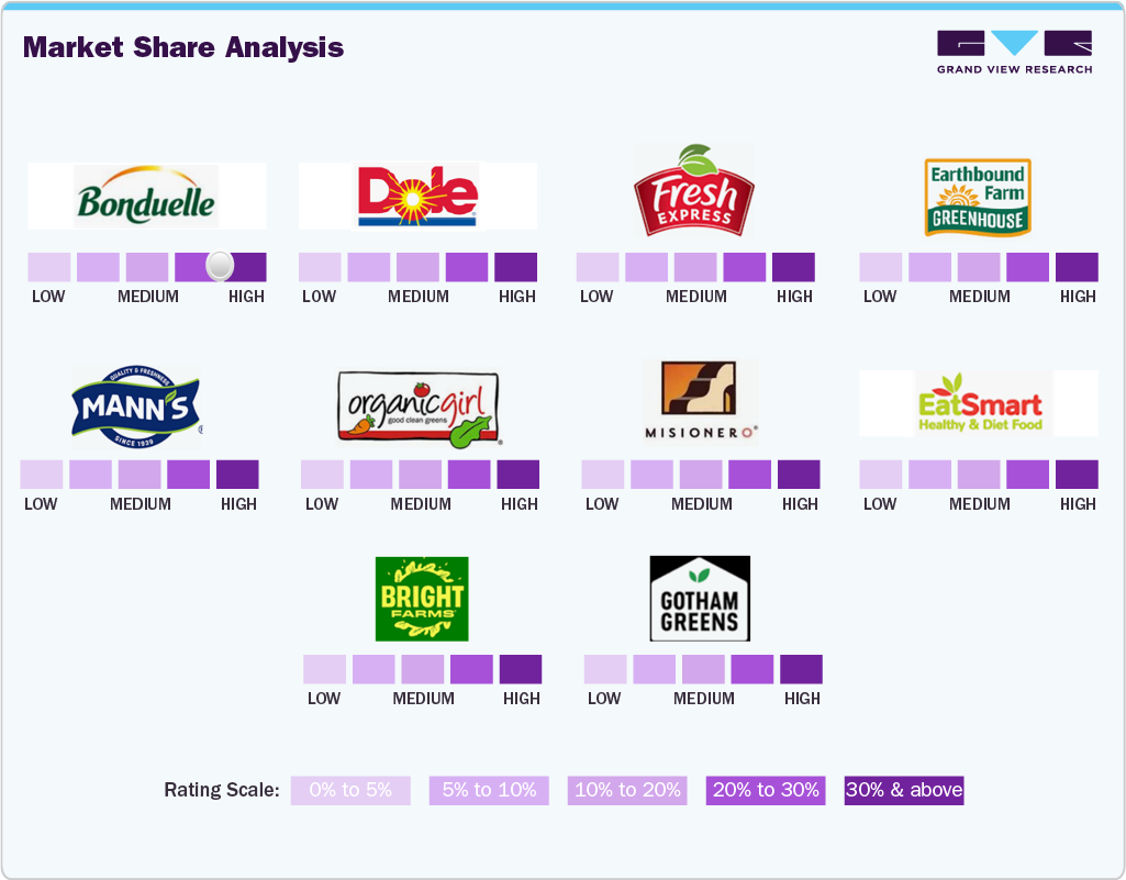 Market Share Analysis Market Share Analysis