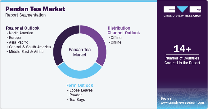 Pandan Tea Market Report Segmentation