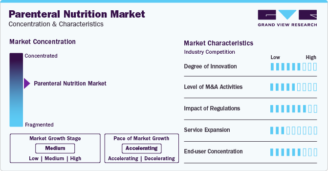 Parenteral Nutrition Market Concentration & Characteristics