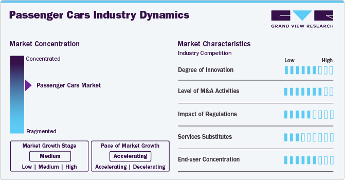 Passenger Cars Industry Dynamics