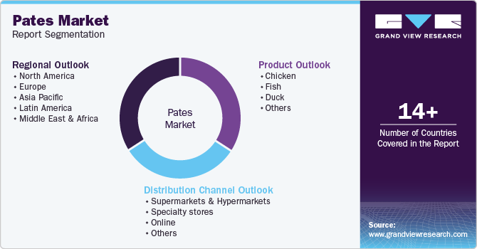 Pates Market Report Segmentation