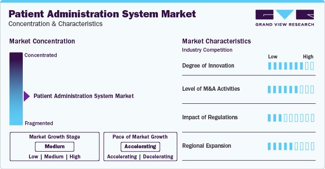 Patient Administration System Market Concentration & Characteristics