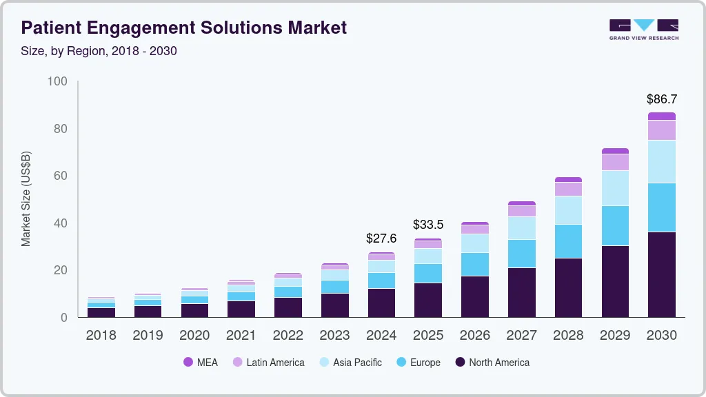 patient engagement solutions market patient engagement solutions market