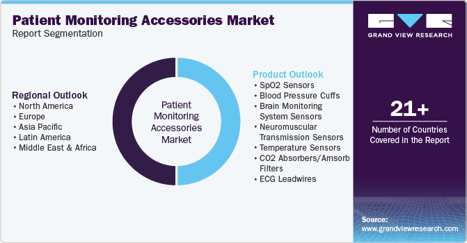 Patient Monitoring Accessories Market Report Segmentation