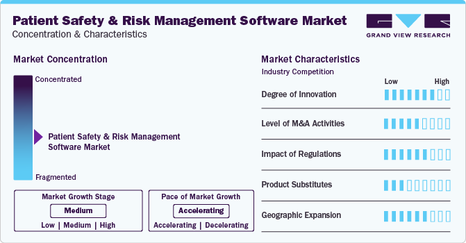 Patient Safety And Risk Management Software Market Concentration & Characteristics