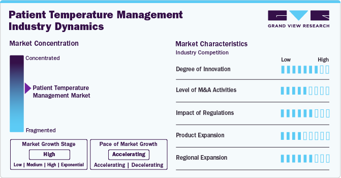 Patient Temperature Management Industry Dynamics