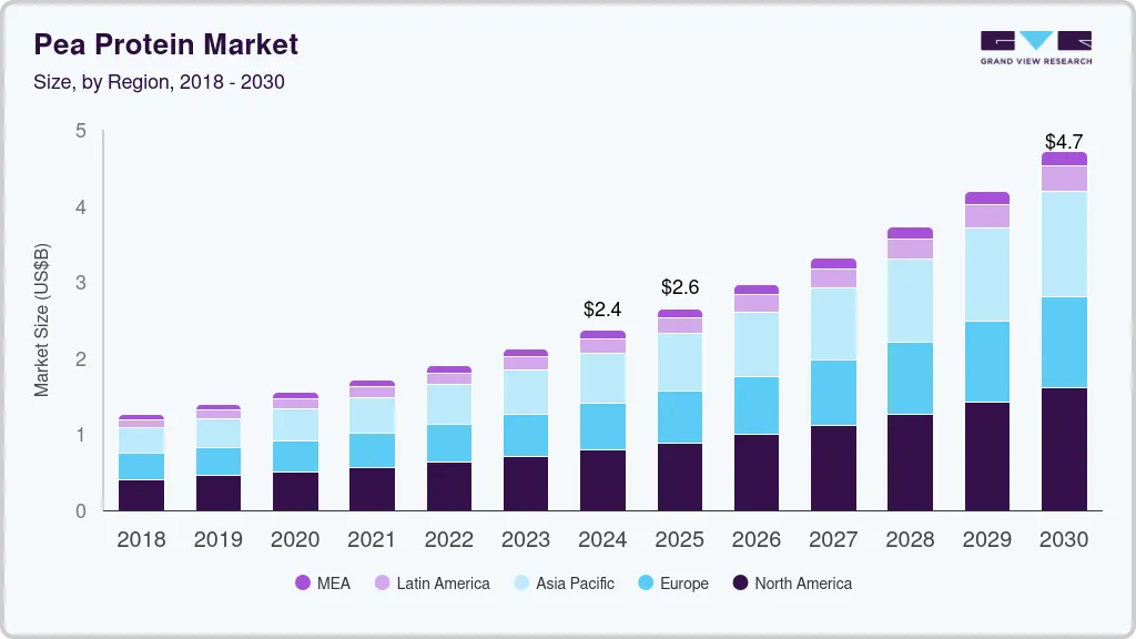 Pea protein market size by region, and growth forecast (2024-2030) Pea protein market size by region, and growth forecast (2024-2030)
