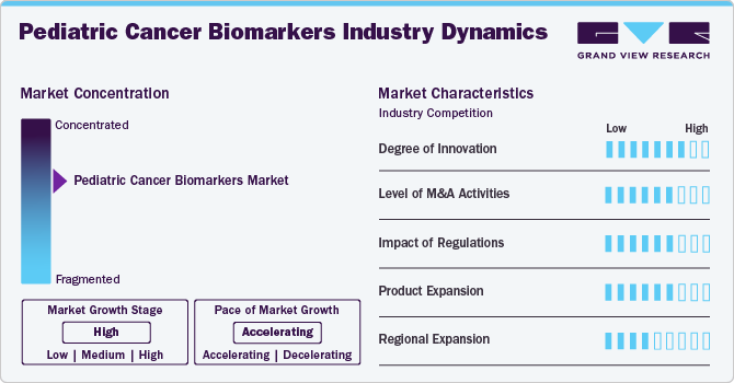 Pediatric Cancer Biomarkers Industry Dynamics