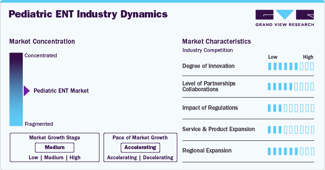 Pediatric ENT Industry Dynamics