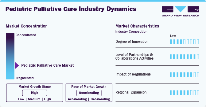 Pediatric Palliative Care Industry Dynamics