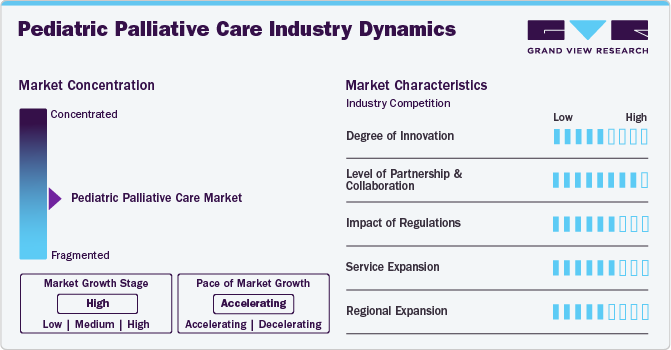Pediatric Palliative Care Industry Dynamics Pediatric Palliative Care Industry Dynamics