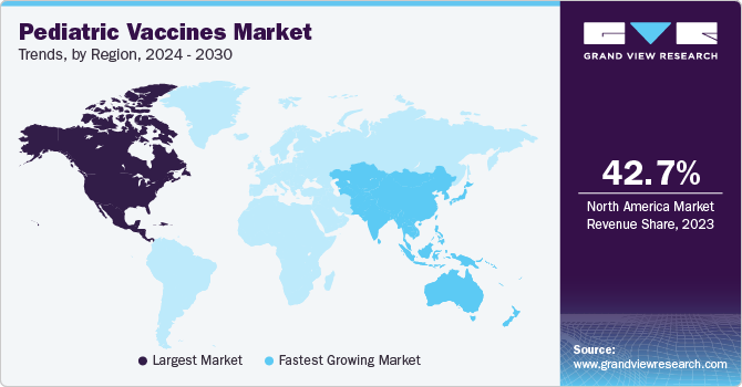 Pediatric Vaccines Market Trends, by Region, 2024 - 2030