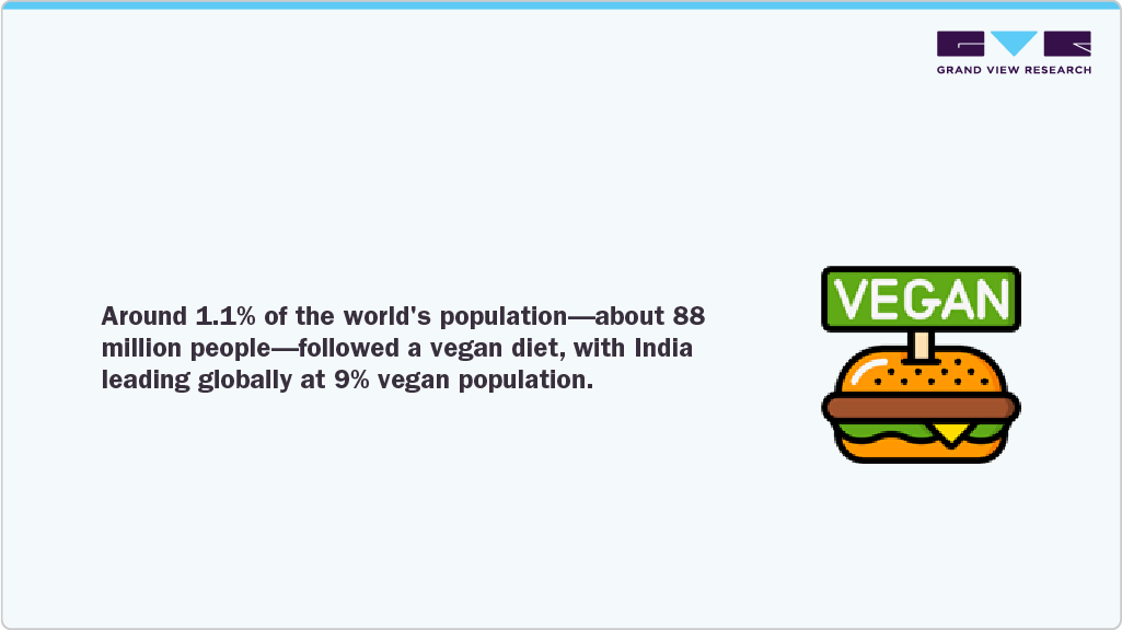 The World's Population-about 88 million People-followed a Vegan Diet The World's Population-about 88 million People-followed a Vegan Diet