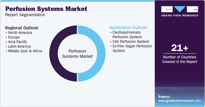 Perfusion Systems Market Report Segmentation