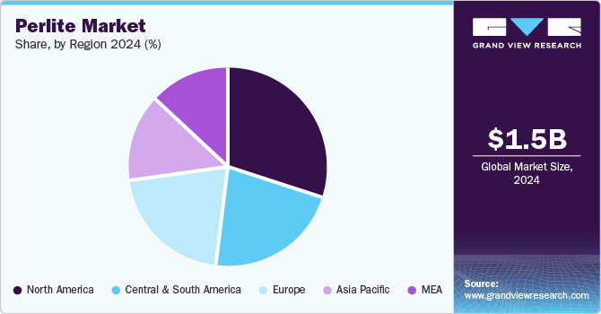 Perlite Market Share, by, Region 2024 (%)