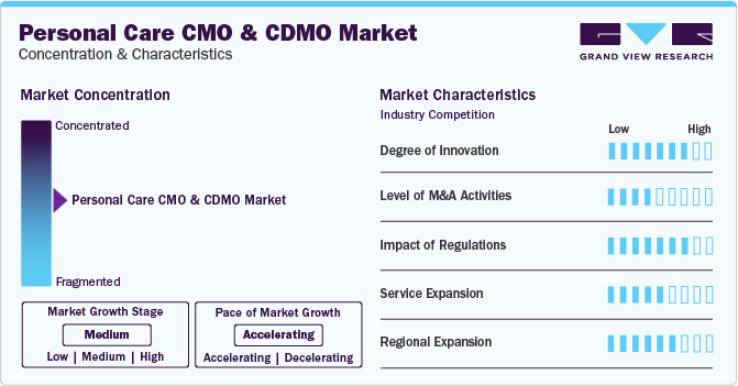 Personal Care CMO And CDMO Market Concentration & Characteristics