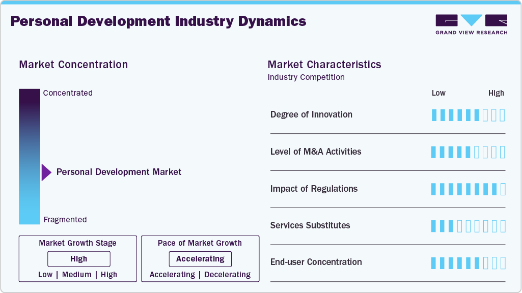 Personal Development Industry Dynamics Personal Development Industry Dynamics
