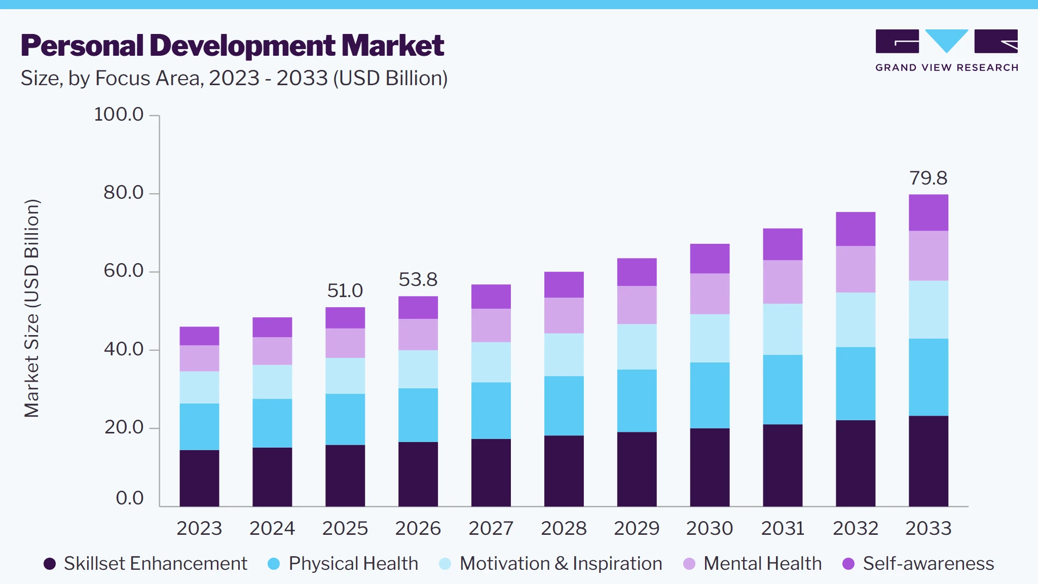 Personal development market size and growth forecast (2023-2033) Personal development market size and growth forecast (2023-2033)