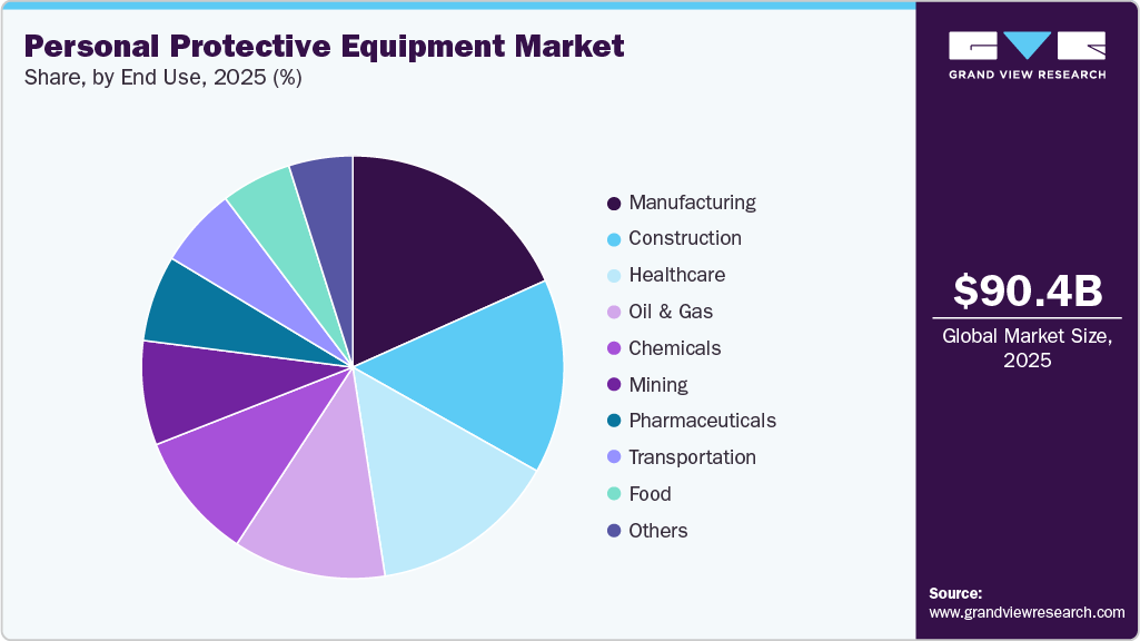Personal Protective Equipment Market Share Personal Protective Equipment Market Share