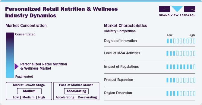 Personalized Retail Nutrition And Wellness Industry Dynamics