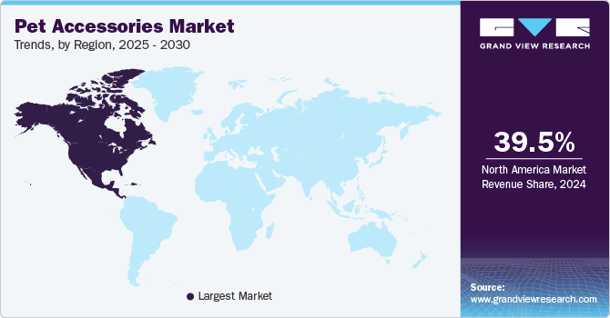 Pet Accessories Market Trends, by Region, 2025 - 2030