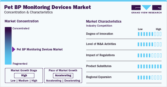 Pet Blood Pressure Monitoring Devices Market Concentration & Characteristics