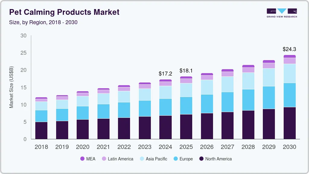 Pet calming products market size by region, and growth forecast (2025-2030) Pet calming products market size by region, and growth forecast (2025-2030)