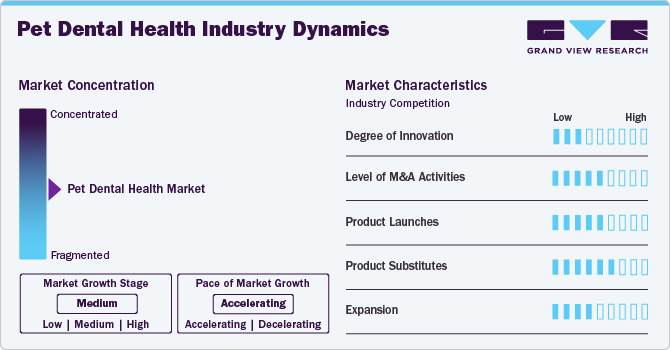 Pet Dental Health Industry Dynamics