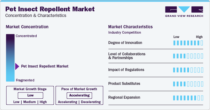 Pet Insect Repellent Market Concentration & Characteristics