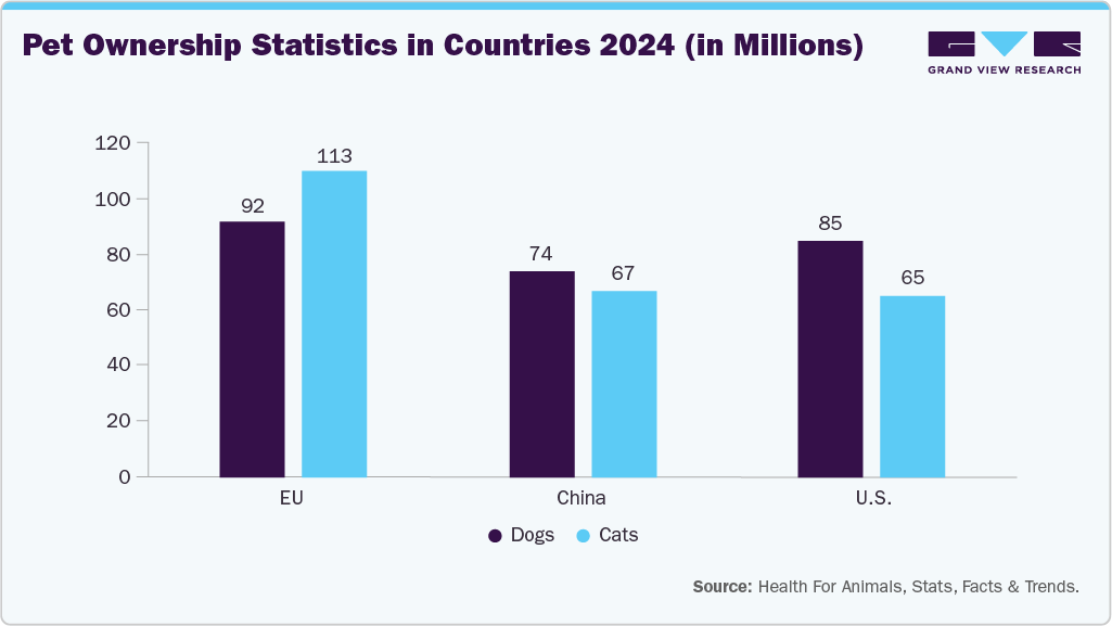 Pet Ownership Statistics in Countries 2024 (in Millions) Pet Ownership Statistics in Countries 2024 (in Millions)