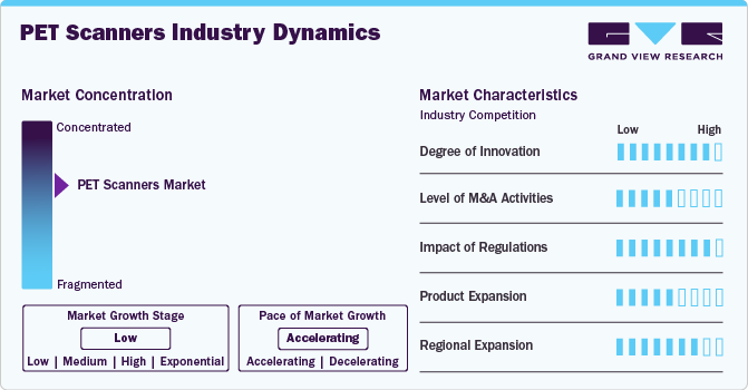 PET Scanners Industry Dynamics