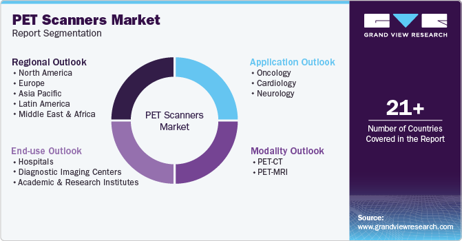 PET Scanners Market Report Segmentation