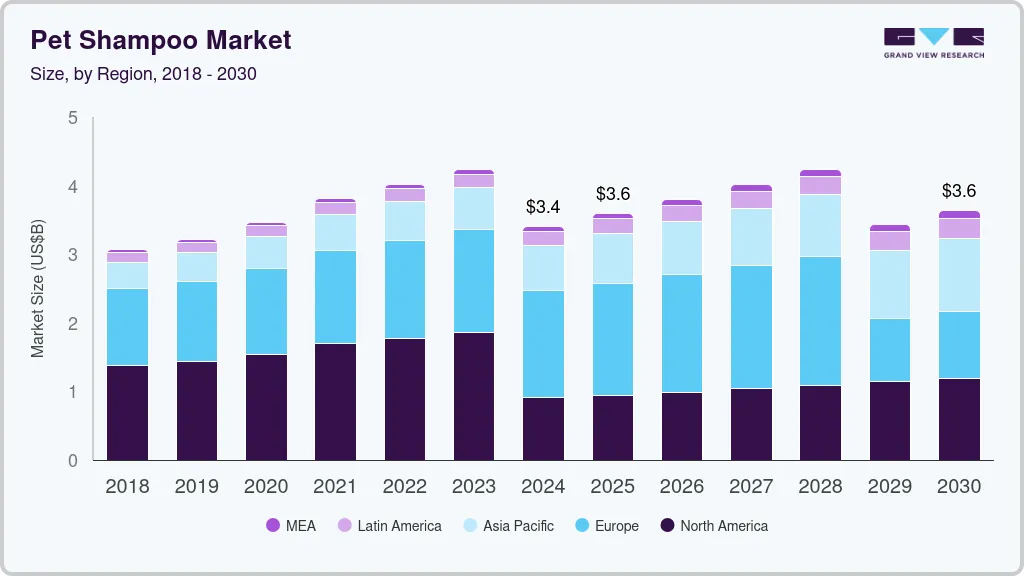 Pet shampoo market size by region, and growth forecast (2018-2030) Pet shampoo market size by region, and growth forecast (2018-2030)