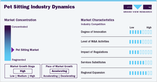 Pet Sitting Industry Dynamics