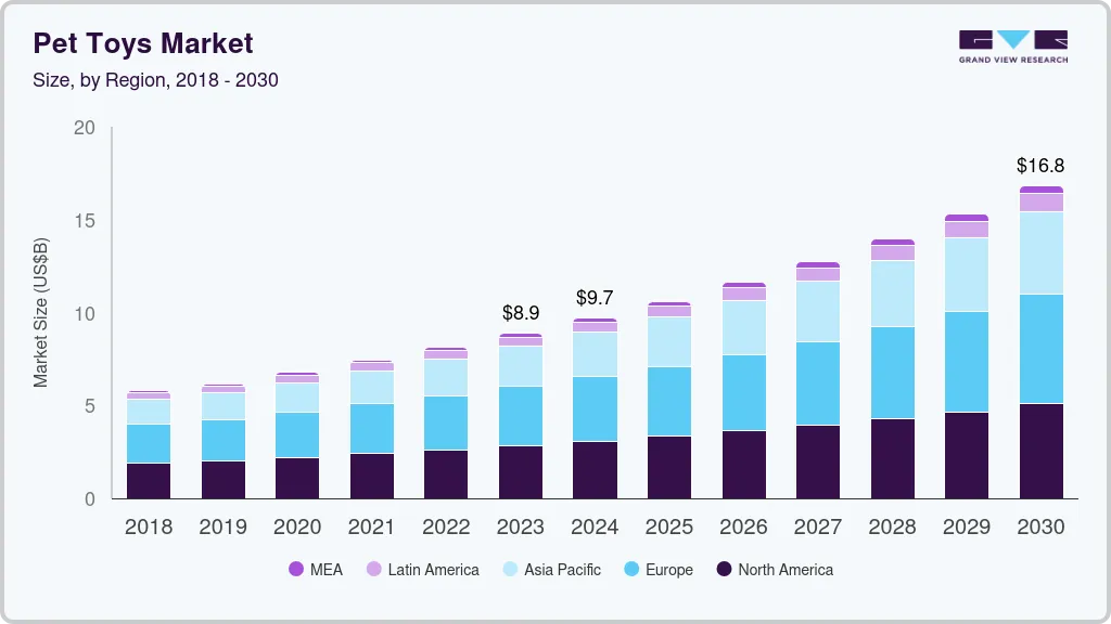 Pet toys market size by region, and growth forecast (2024-2030) Pet toys market size by region, and growth forecast (2024-2030)