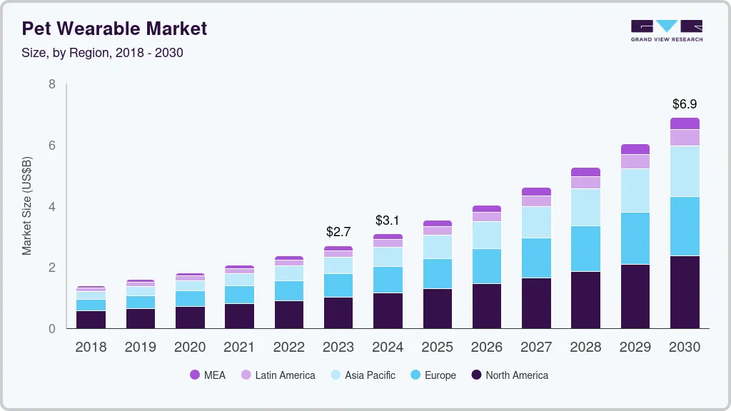 Pet wearable market size by region, and growth forecast (2024-2030) Pet wearable market size by region, and growth forecast (2024-2030)