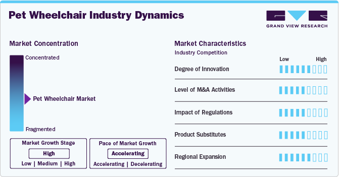 Pet Wheelchair Industry Dynamics Pet Wheelchair Industry Dynamics