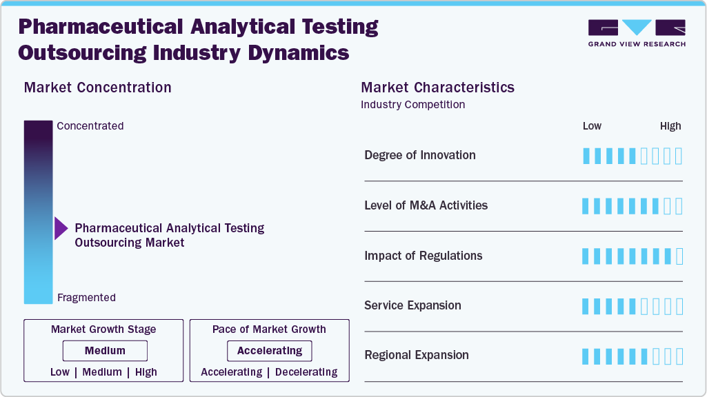 Pharmaceutical Analytical Testing Outsourcing Industry Dynamics Pharmaceutical Analytical Testing Outsourcing Industry Dynamics