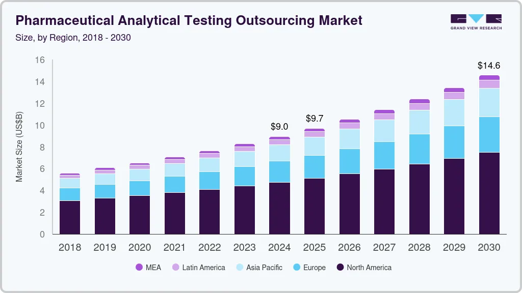 Pharmaceutical analytical testing outsourcing market size by region, and growth forecast (2025-2030) Pharmaceutical analytical testing outsourcing market size by region, and growth forecast (2025-2030)