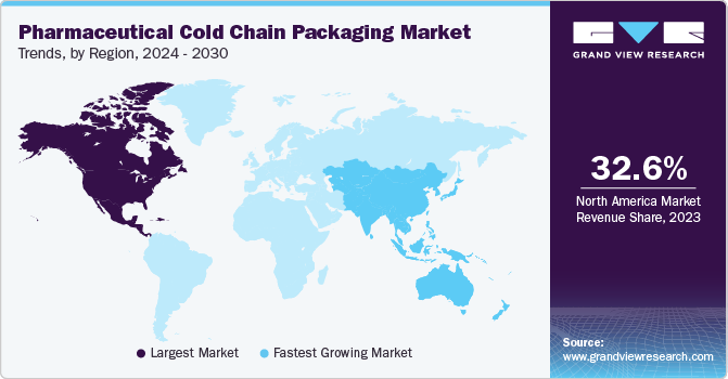 Pharmaceutical Cold Chain Packaging Market Trends, by Region, 2024 - 2030