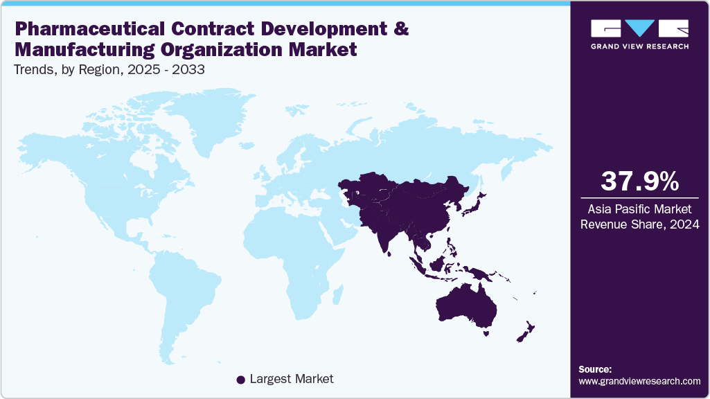 Pharmaceutical Contract Development And Manufacturing Organization Market Trends, by Region, 2025 - 2033 Pharmaceutical Contract Development And Manufacturing Organization Market Trends, by Region, 2025 - 2033