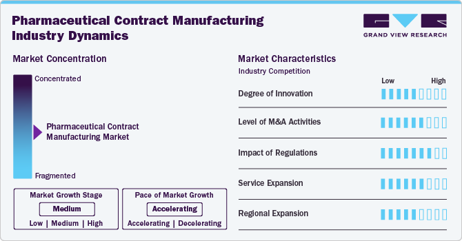 Pharmaceutical Contract Manufacturing Industry Dynamics Pharmaceutical Contract Manufacturing Industry Dynamics